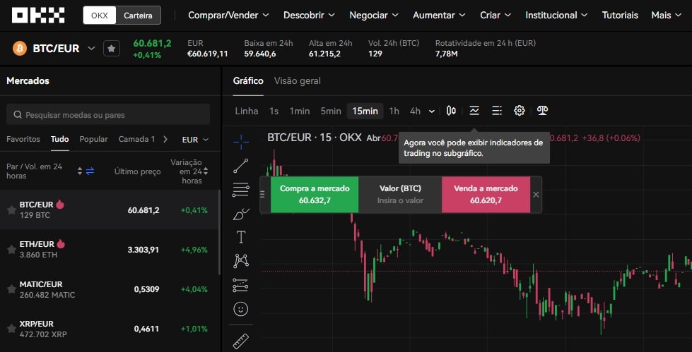 Day trading na Okx